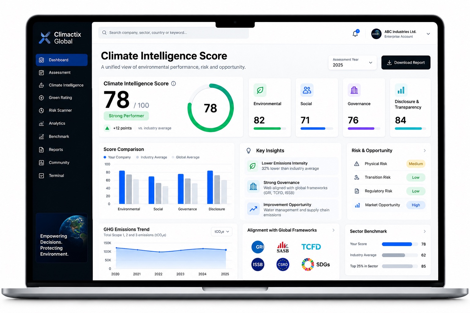 Climate Intelligence Score dashboard showing overall score, pillar scores, score comparison, key insights, and risk and opportunity ratings